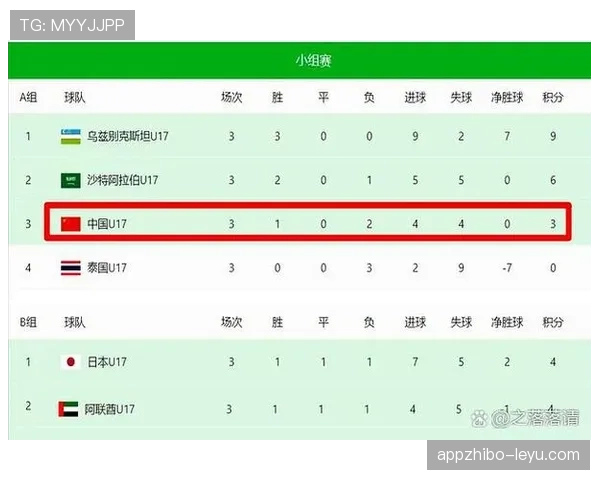 亚洲区预选赛激战再起，多国球队全力争抢出线席位