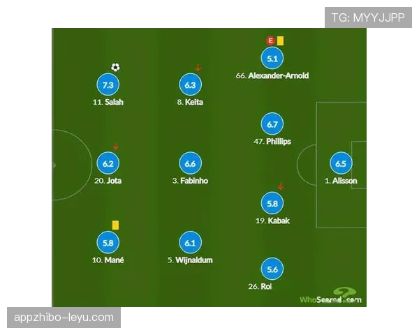 克洛普战术体系暗藏隐患？深度解析利物浦防守软肋与强敌破局之道